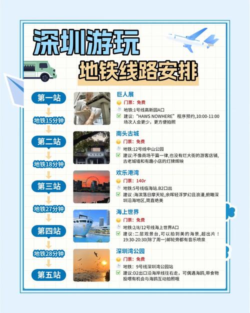 从深圳坐高铁旅游攻略