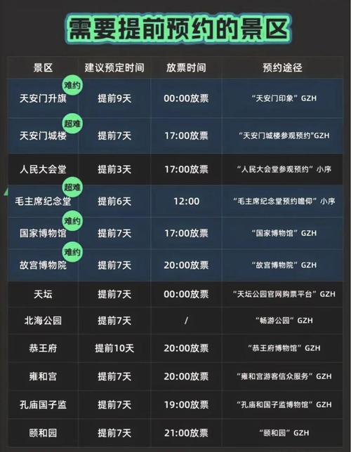 十一旅游景点需要预约吗