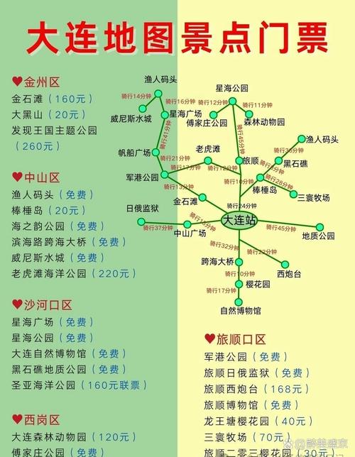 大连到通辽自驾游攻略