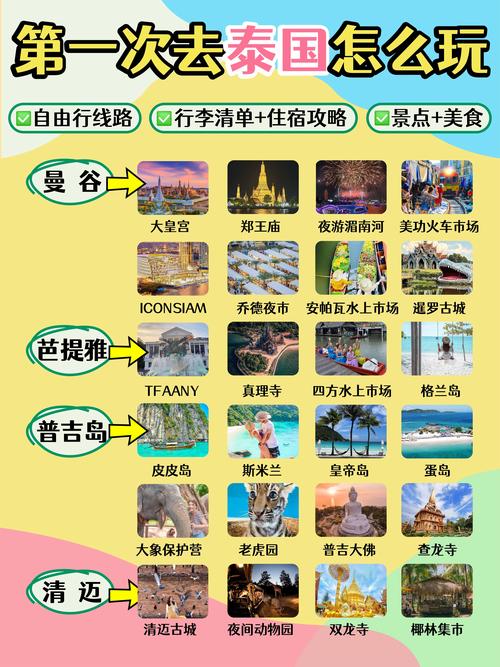 成都到泰国自驾游攻略