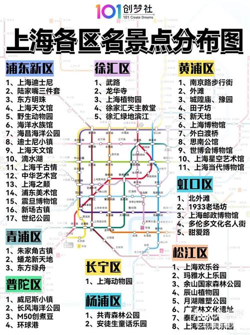 上海地铁旅游景点攻略
