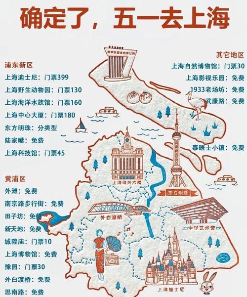 上海地铁旅游景点攻略
