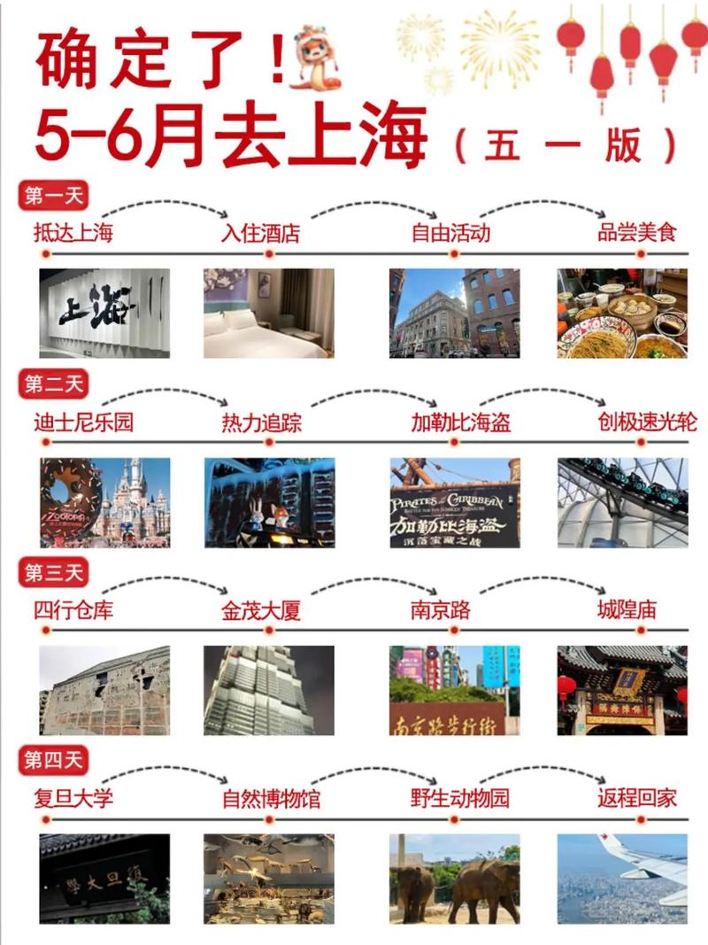 上海7日游自由行攻略