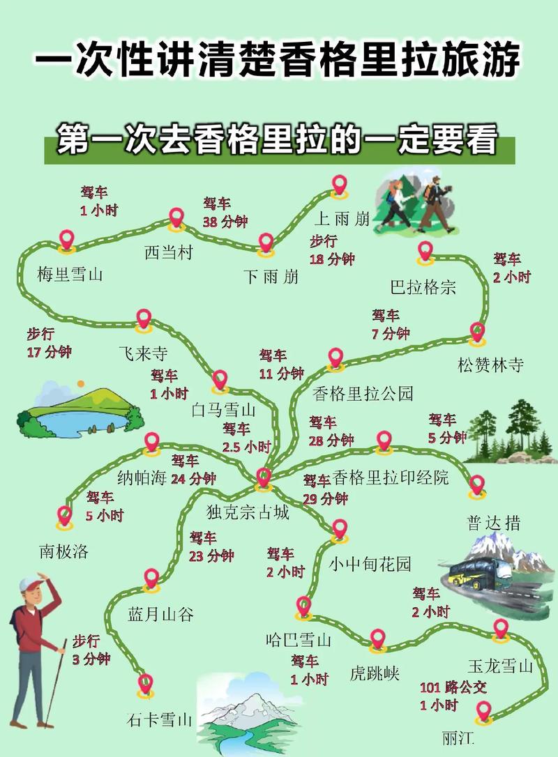 香格里拉自助旅游攻略