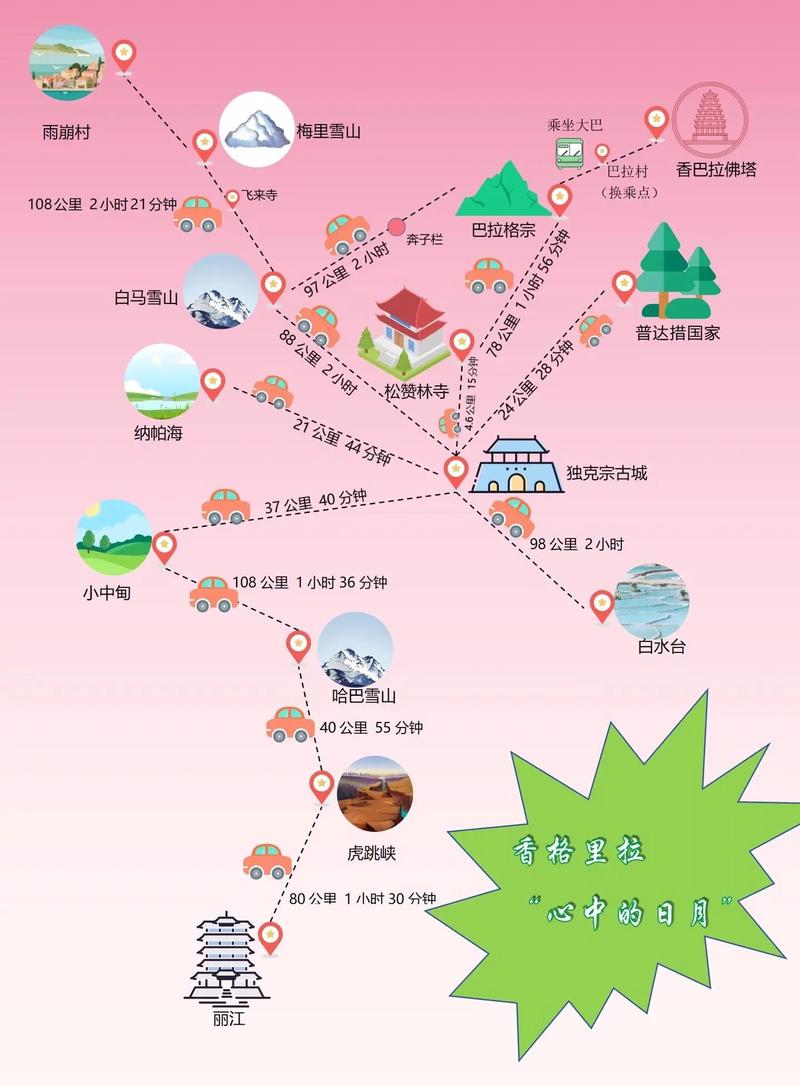 香格里拉自助旅游攻略