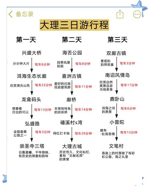 大理自由行攻略及花费