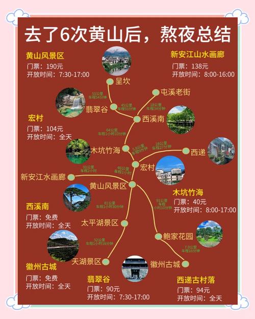 黄山自由行攻略及费用