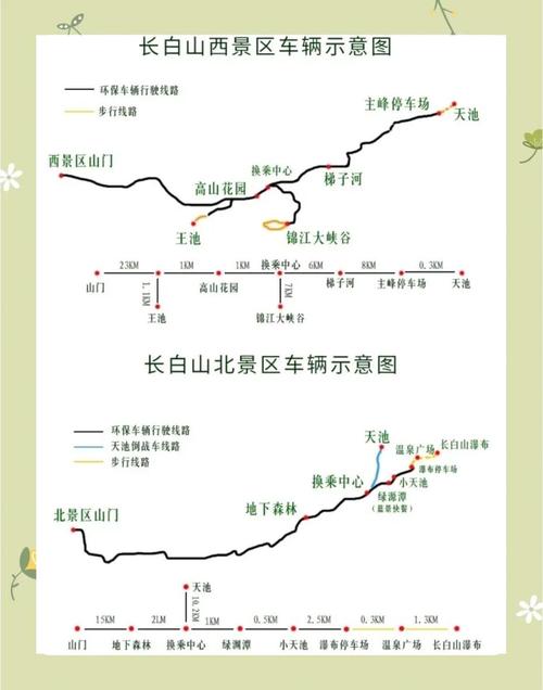 夏季去长白山旅游攻略