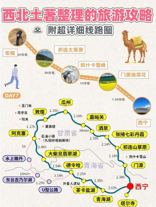 西北线旅游自驾游攻略