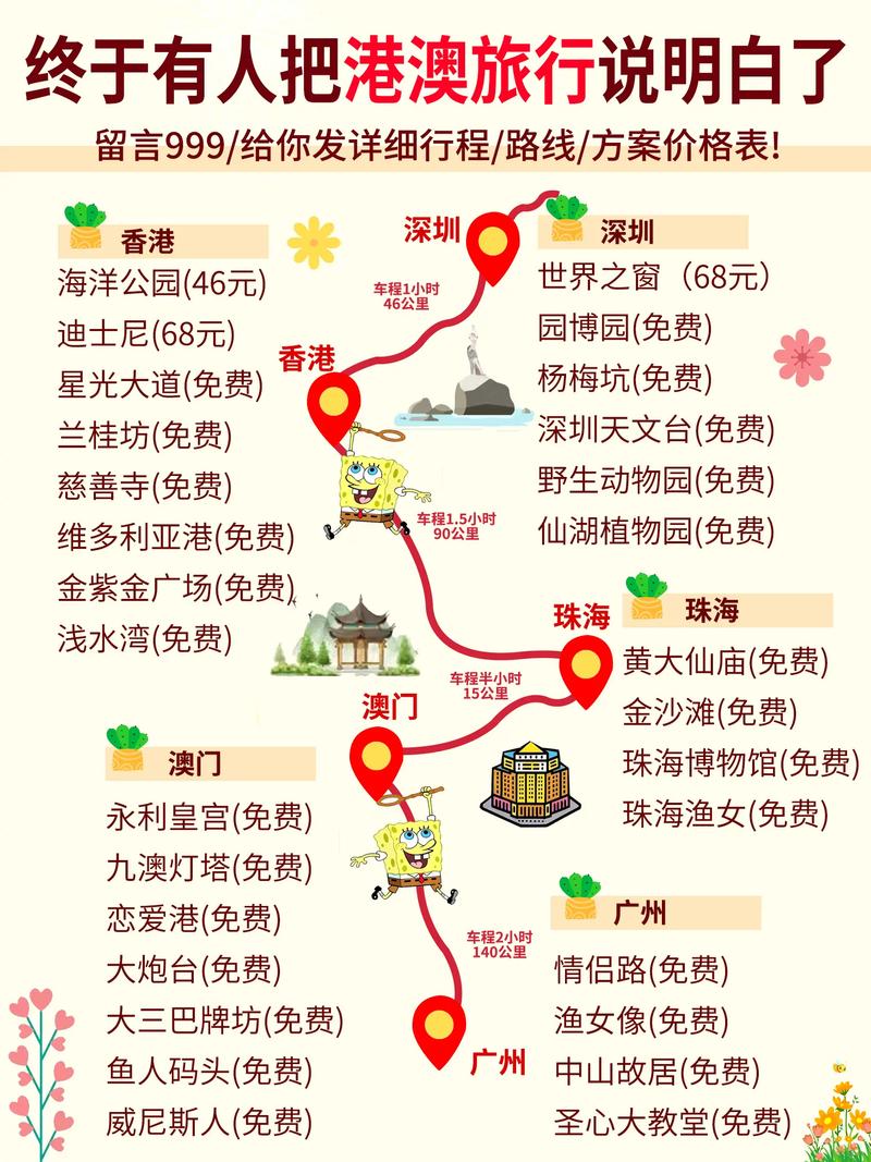 香港澳门旅游攻略大全