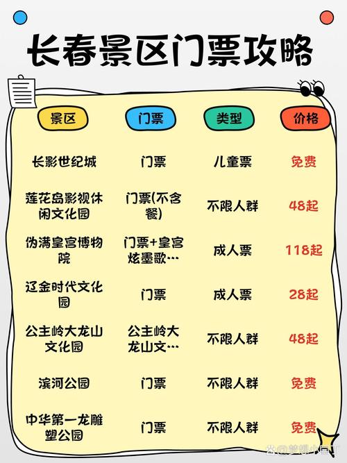 长春旅游景点大全及门票