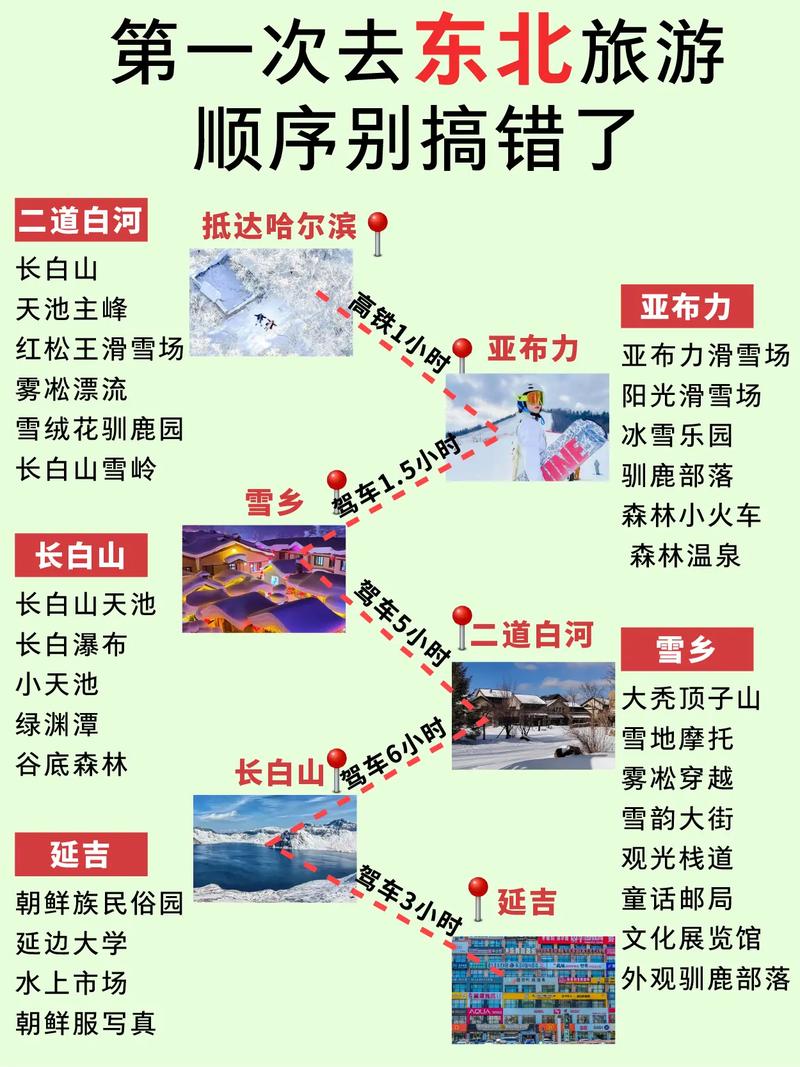 大庆到沈阳自驾游攻略