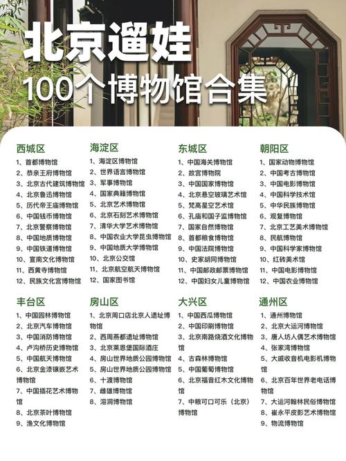 北京的博物馆参观攻略