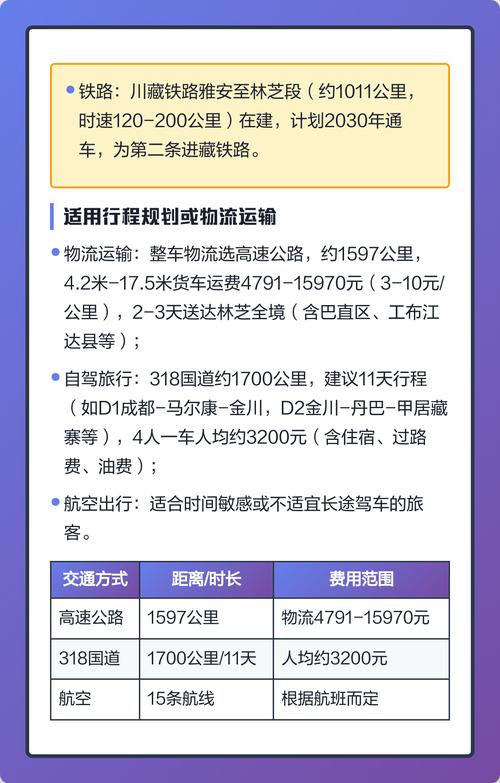 成都到林芝自驾游攻略