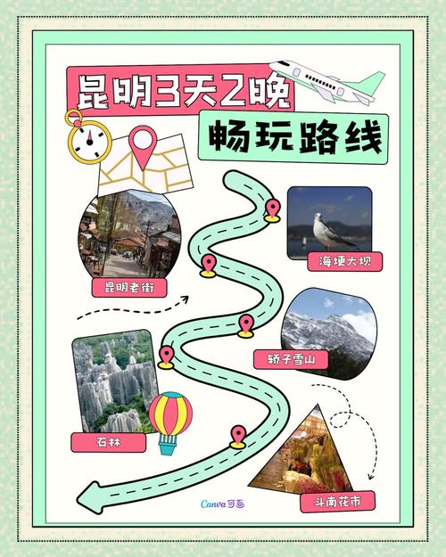 昆明自由行3日游攻略