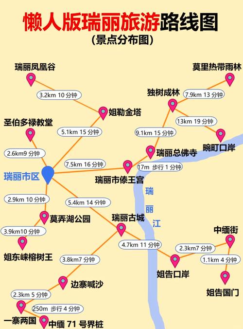 成都到瑞丽自驾游攻略