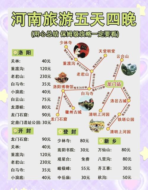 河南旅游景点大全景点排