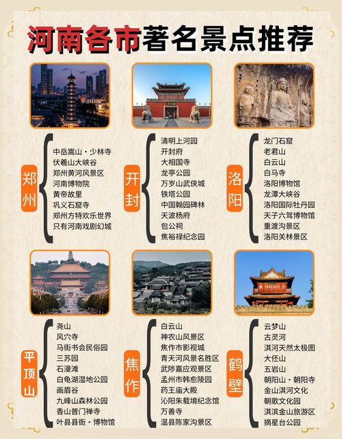 河南旅游景点大全景点排