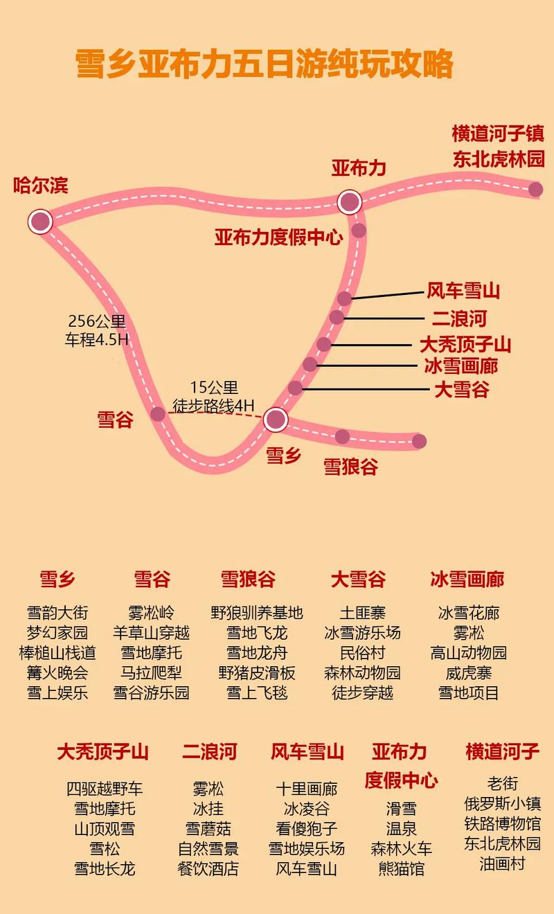 黑龙江亚布力旅游攻略