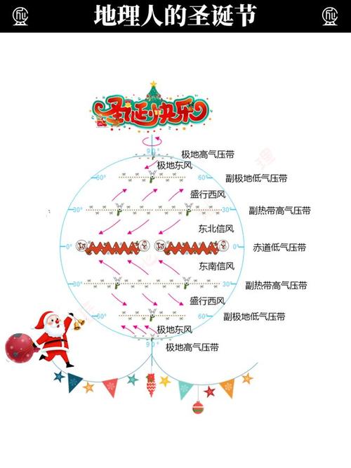圣诞节100道门攻略