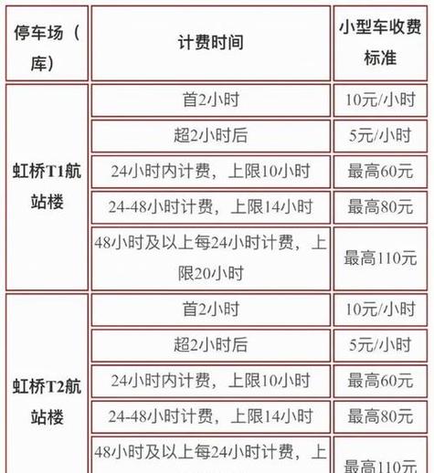 虹桥机场附近停车攻略