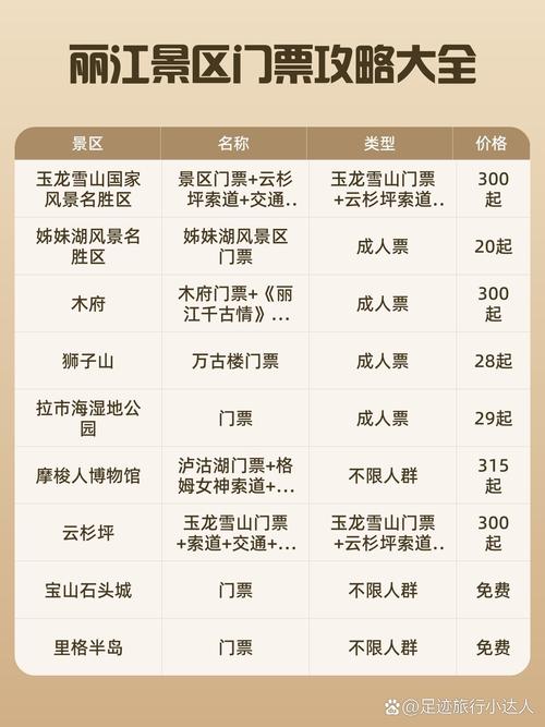 丽江旅游景点门票一览表