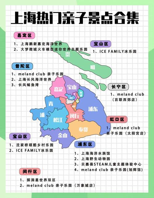 上海免费旅游景点一览表