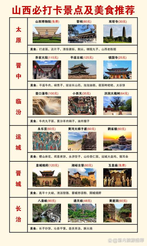 山西旅游景点大全排名榜