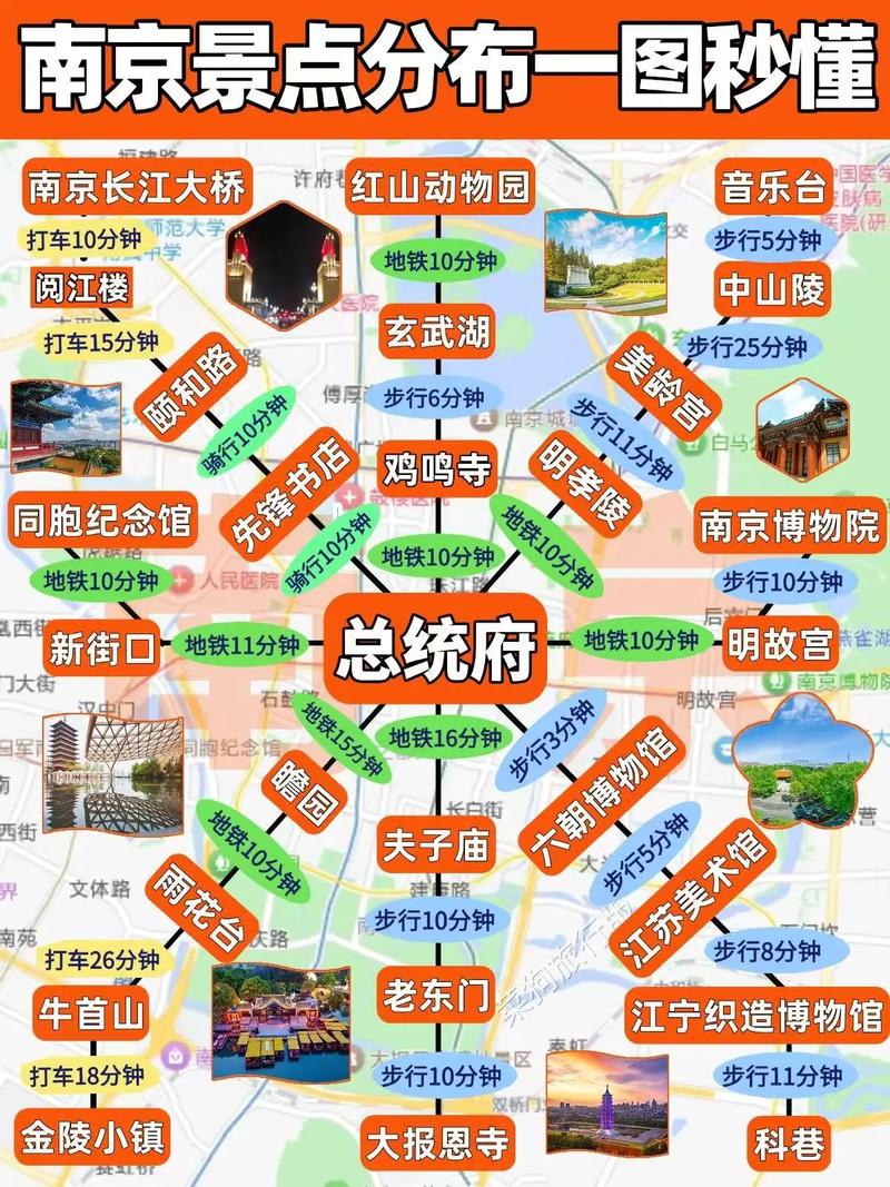 南京市区旅游景点分布图