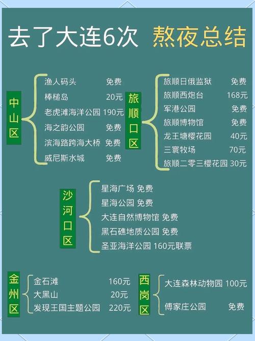 大连自由行攻略及费用