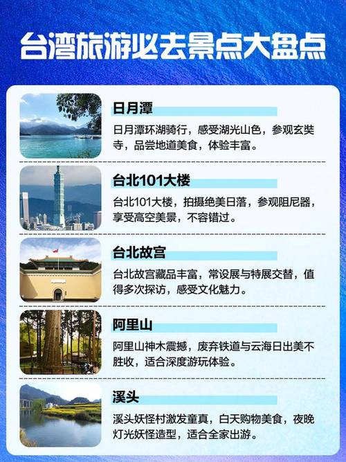 2025台湾旅游攻略