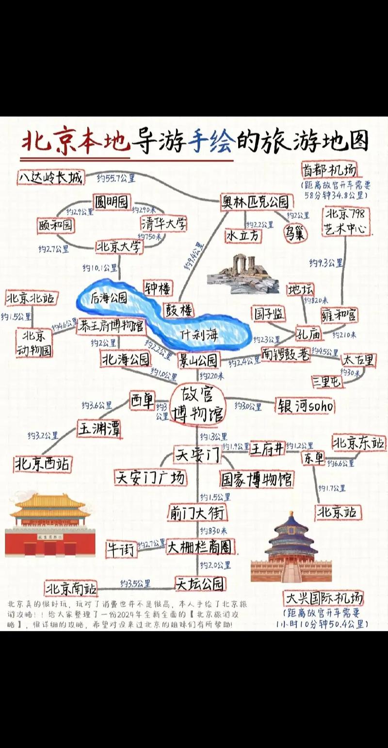 北京市旅游景点大全地图