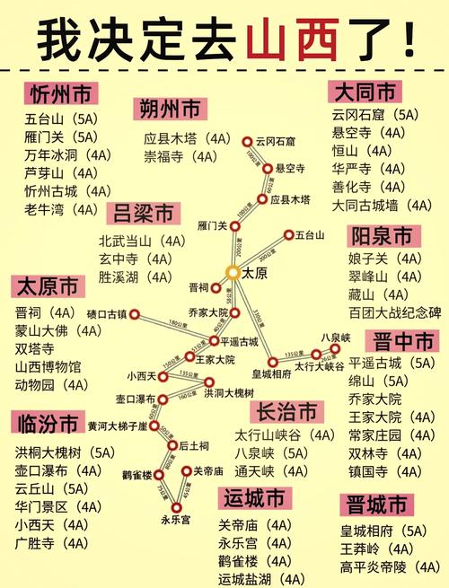 河南山西陕西旅游攻略