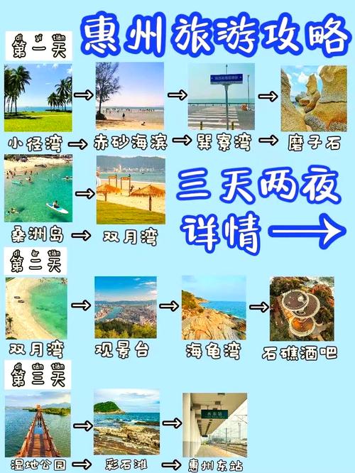 惠州自由行游攻略路线