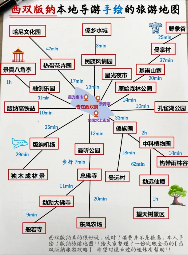 到西双版纳自由行攻略