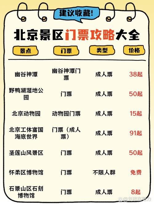 北京旅游景点大全及票价