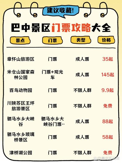 巴中市旅游景点大全排名