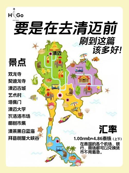 清迈旅游攻略几月去好