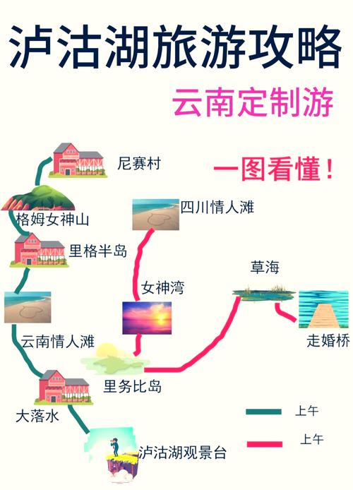 西安到泸沽湖旅游攻略
