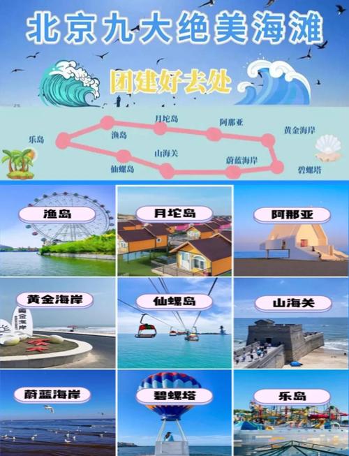 离北京近的海边旅游景点