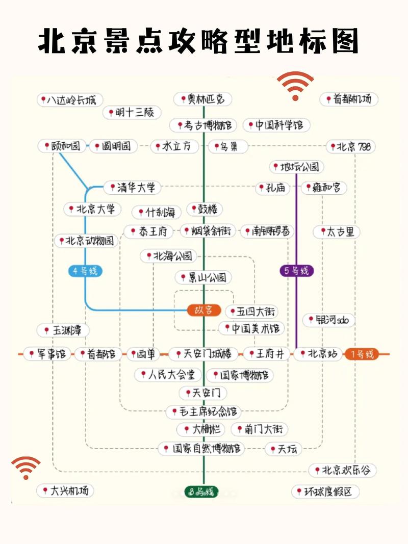 北京旅游攻略2025