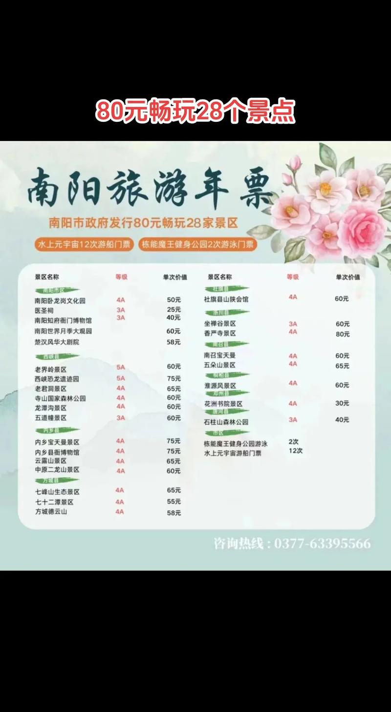 南阳年卡旅游景点有哪些