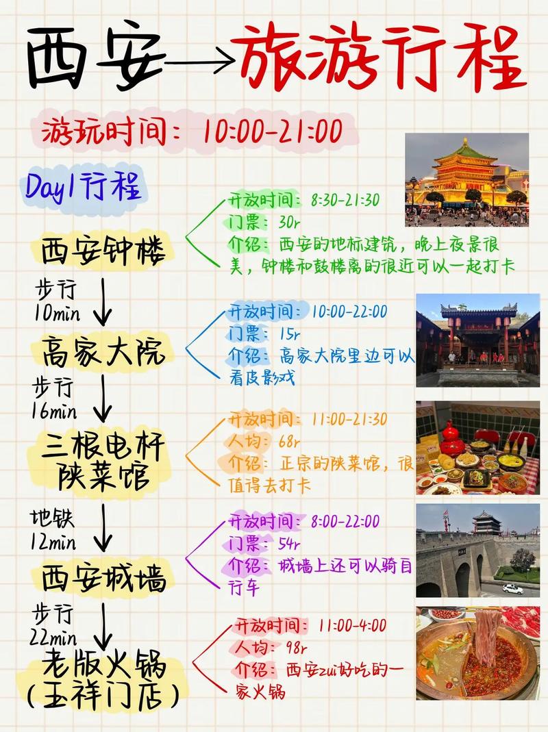 西安自助旅游住宿攻略