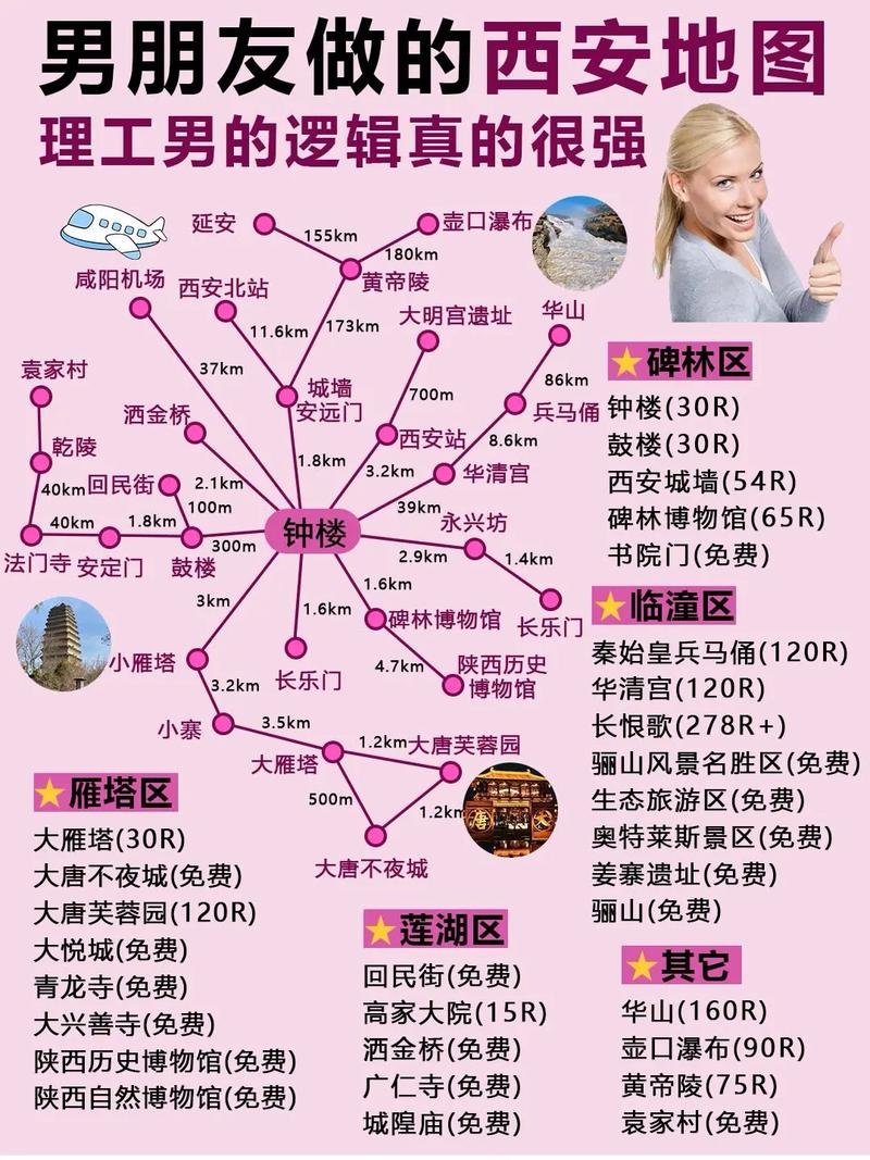 西安自助旅游住宿攻略