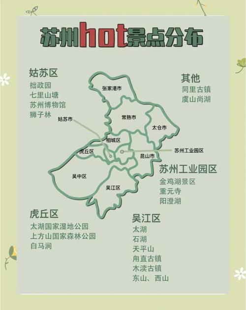 苏州姑苏区旅游景点地图