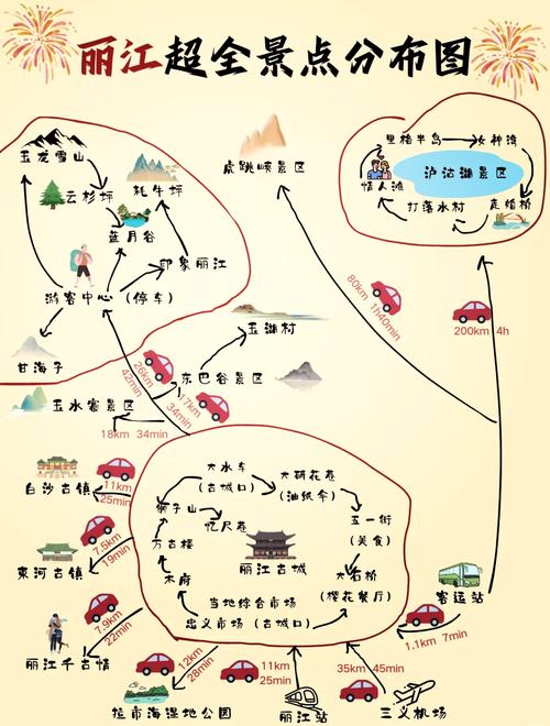 丽江旅游攻略2012