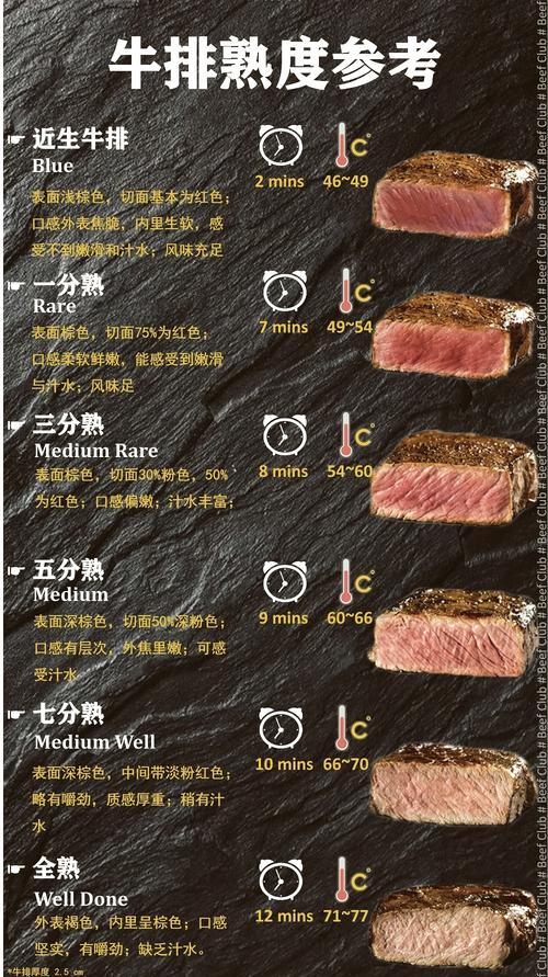 澳大利亚美食英文介绍