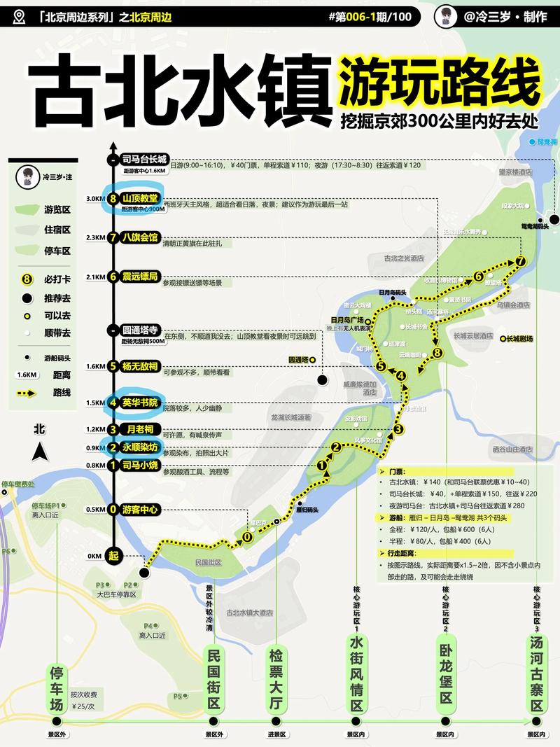 去古北水镇一日游攻略