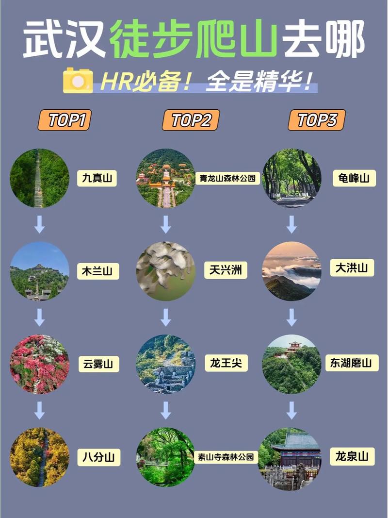 武汉木兰山一日游攻略