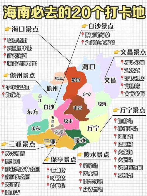 海南省十大旅游景点排名